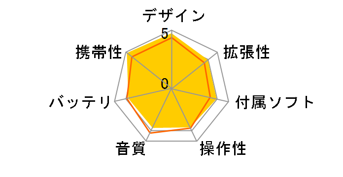 iPod nano MC688J/A [8GB �O���t�@�C�g]�̃��[�U�[���r���[