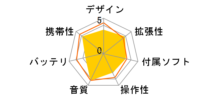 Lyumo M42 SQUARE [8GB �u���b�N]�̃��[�U�[���r���[