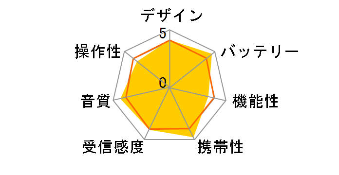 RF-NA17A-S [�V���o�[]�̃��[�U�[���r���[