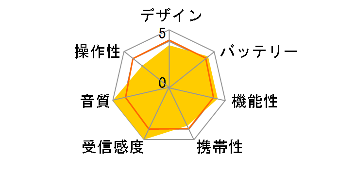 RF-NA17RA-S [�V���o�[]�̃��[�U�[���r���[