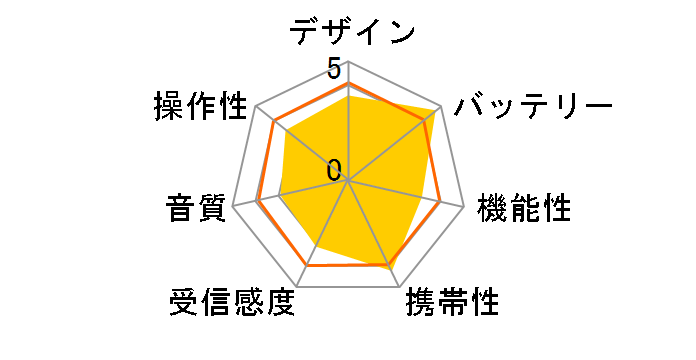 RF-P150A-S [�V���o�[]�̃��[�U�[���r���[