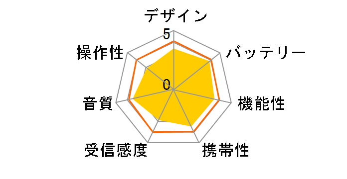 RF-P50A-S [�V���o�[]�̃��[�U�[���r���[