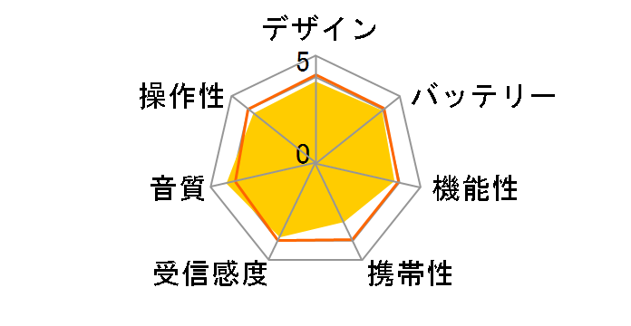 RF-2400A-S [�V���o�[]�̃��[�U�[���r���[