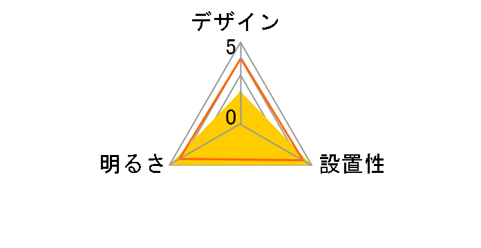 12CK354SG�̃��[�U�[���r���[