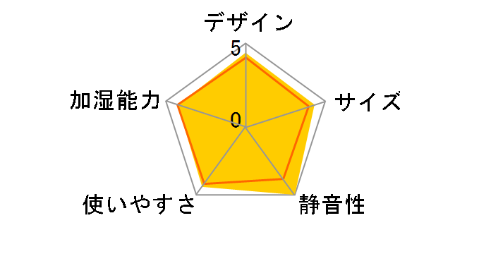 HD-5010-A [�u���[]�̃��[�U�[���r���[