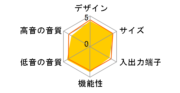 HTZ-606BD�̃��[�U�[���r���[