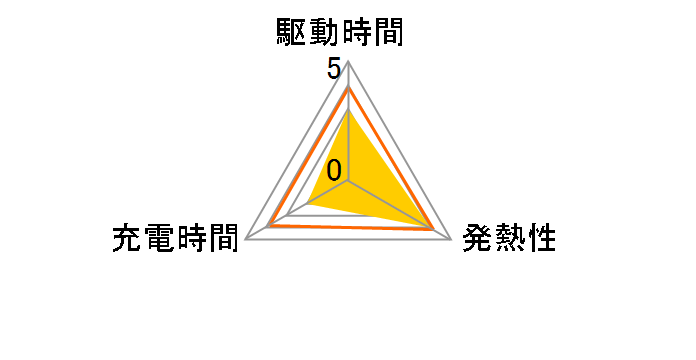 BN-VF908�̃��[�U�[���r���[