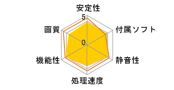 GX-DVI/U2B�̃��[�U�[���r���[