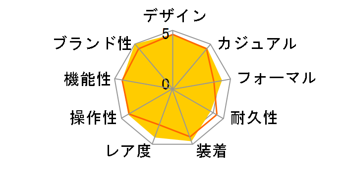 �m�[�`���X 5712/1A-001�̃��[�U�[���r���[