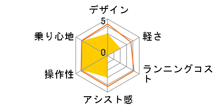 PAS GEAR-U PV24BU + ��p�[�d��̃��[�U�[���r���[