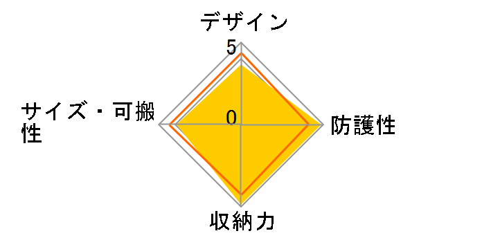 �}�O�i��400AW [�u���b�N]�̃��[�U�[���r���[