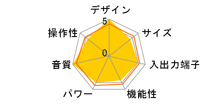 Sinfonia�̃��[�U�[���r���[