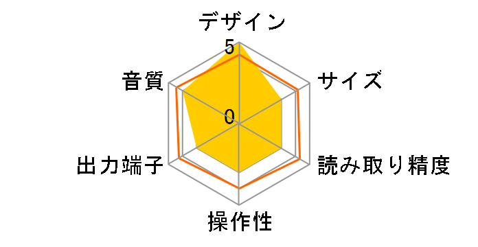 CDP2A�̃��[�U�[���r���[