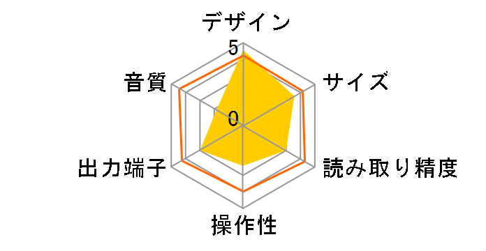 CDP4A�̃��[�U�[���r���[