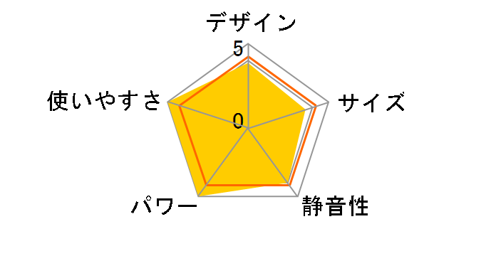 FW-576LE-N [�v���`�i�S�[���h]�̃��[�U�[���r���[