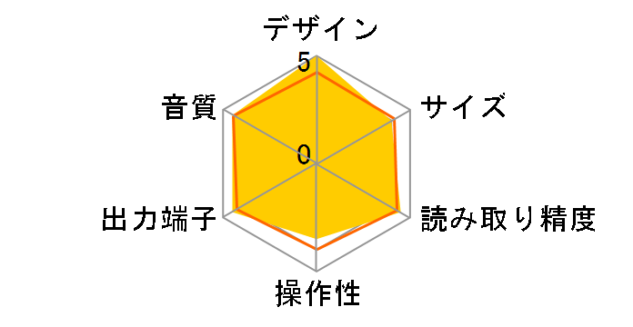 UNICO CD P [Black Version]�̃��[�U�[���r���[