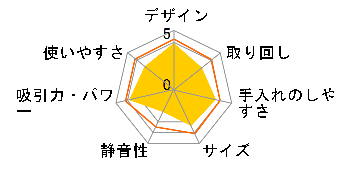 DC26 CF �^�[�r���w�b�h �G���g���[�̃��[�U�[���r���[