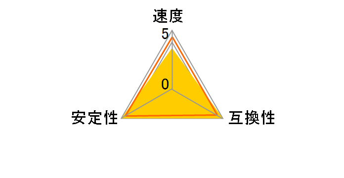 WVD31333C9U-4GX2 [DDR3 PC3-10600 4GB 2���g]�̃��[�U�[���r���[