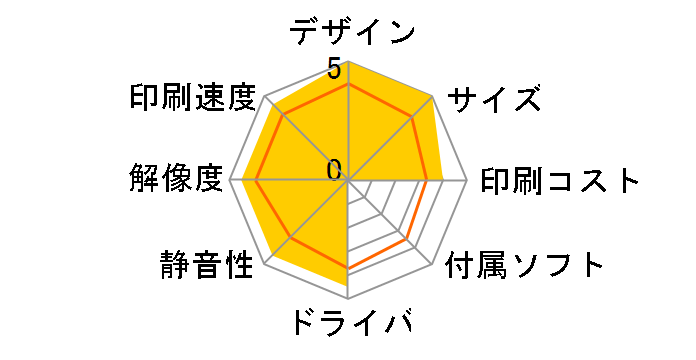 MX-2310F�̃��[�U�[���r���[