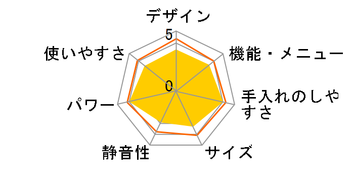 MRO-GF6(H) [���C�g�O���[]�̃��[�U�[���r���[