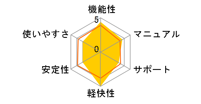 Foxit Phantom PDF Suite Premium�̃��[�U�[���r���[