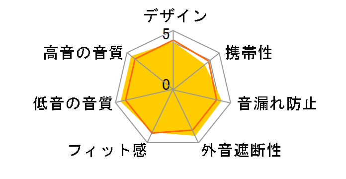 MDR-Z1000�̃��[�U�[���r���[