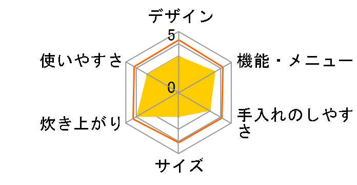 �������� JKN-A100-TM [���^���b�N�u���E��]�̃��[�U�[���r���[