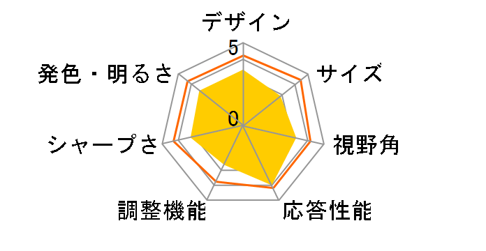 FLATRON W1946T-BF [18.5�C���` �u���b�N]�̃��[�U�[���r���[