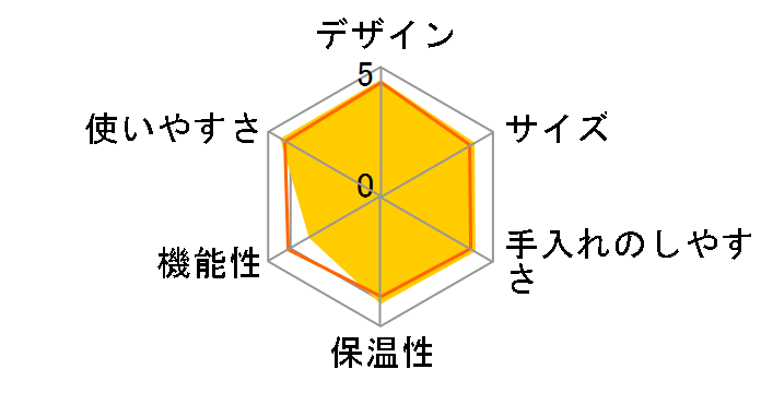 ACU-A040-RE [�J�t�F���r�[]�̃��[�U�[���r���[