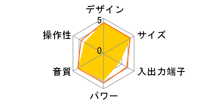 X-CM30�̃��[�U�[���r���[