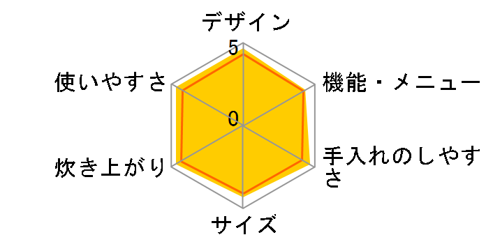 �������� JKN-B150-W [�z���C�g]�̃��[�U�[���r���[