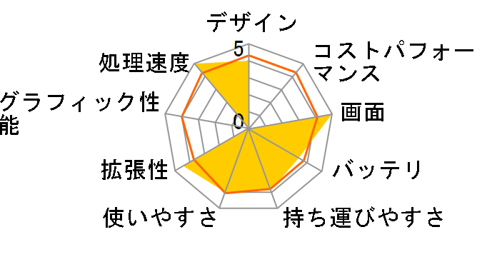 Let's note F9 CF-F9LYFTDR�̃��[�U�[���r���[