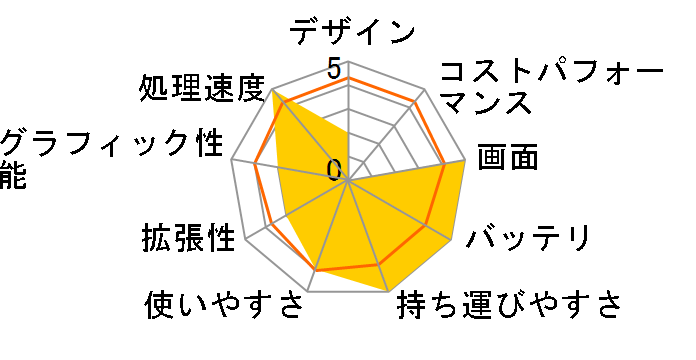 Let's note N9 CF-N9LYPEDR�̃��[�U�[���r���[