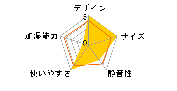 KX-52UP-WH [�X�m�[�z���C�g]�̃��[�U�[���r���[