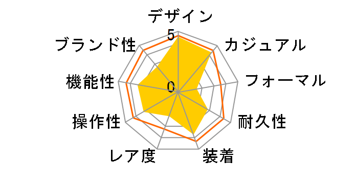 �f�[�^�o���N DBC-32-1ADF [�C�O���f��]�̃��[�U�[���r���[