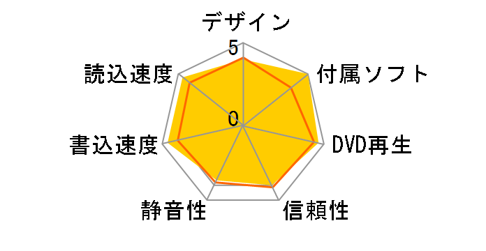 BT10N �o���N�̃��[�U�[���r���[