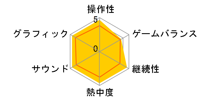 CALL OF DUTY MODERN WARFARE2 [�x�X�g��] [PS3]�̃��[�U�[���r���[