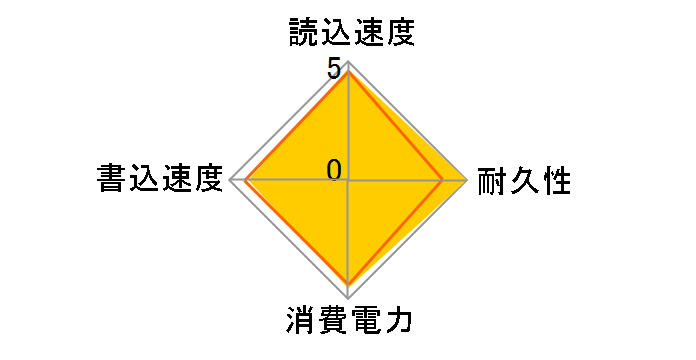 AS596TB-32GM-C�̃��[�U�[���r���[