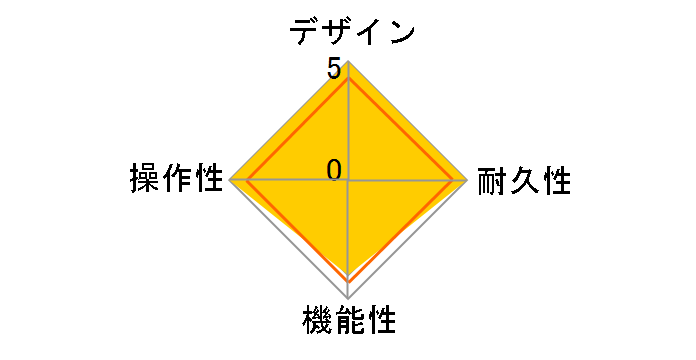 Harmonist PS-6�̃��[�U�[���r���[