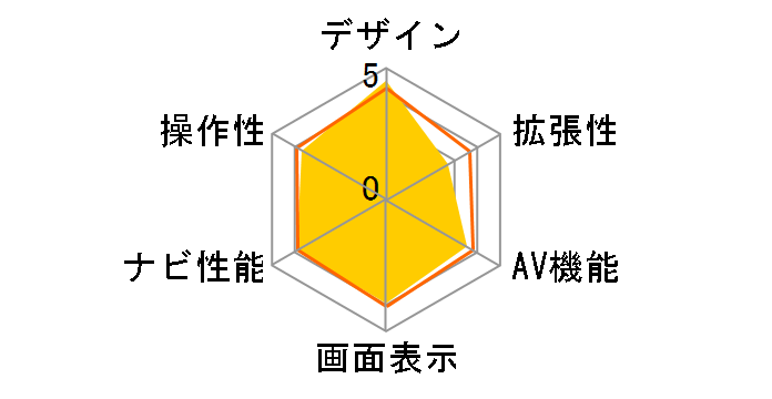 ���i�r CN-SG500L-T�̃��[�U�[���r���[