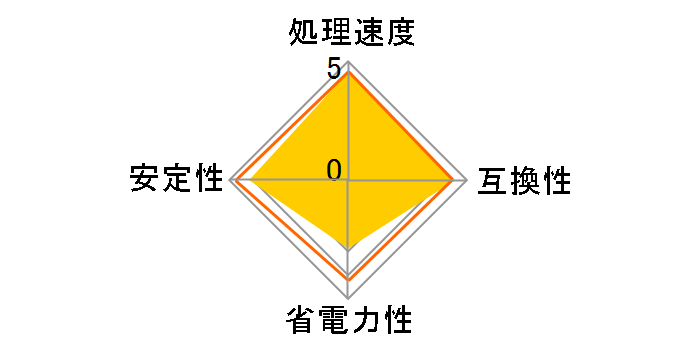 Athlon II X3 Triple-Core 445 BOX�̃��[�U�[���r���[