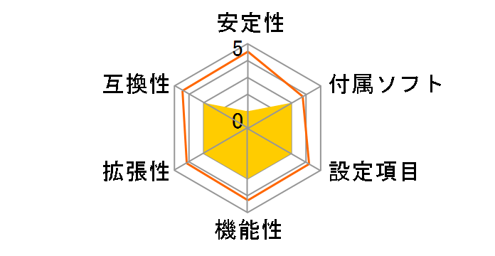 945GC-M4�̃��[�U�[���r���[