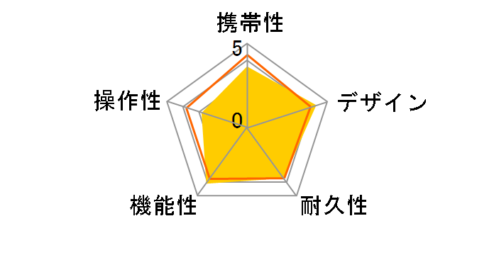 EAGLE VISION EV-027CL�̃��[�U�[���r���[