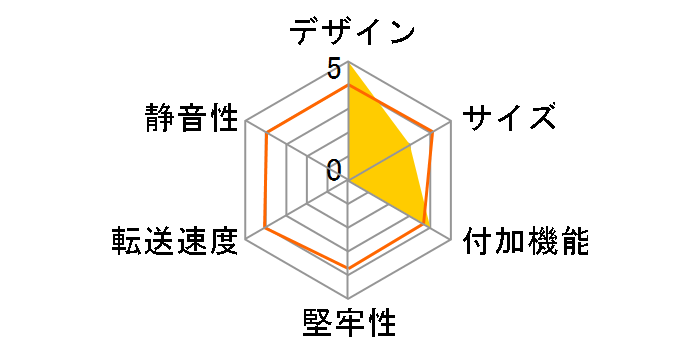 ZM-MH200 U3�̃��[�U�[���r���[