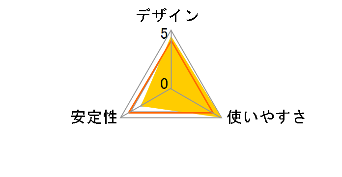 U2H-SW4SBK [�u���b�N]�̃��[�U�[���r���[