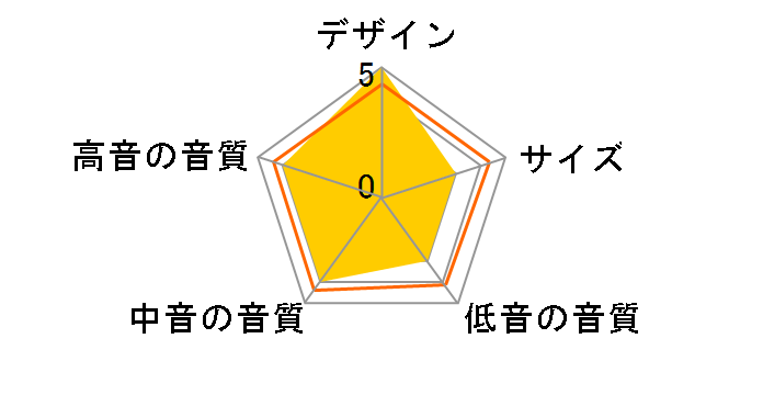 Toy Collection Toy Tower [�E�b�h�d�l]�̃��[�U�[���r���[