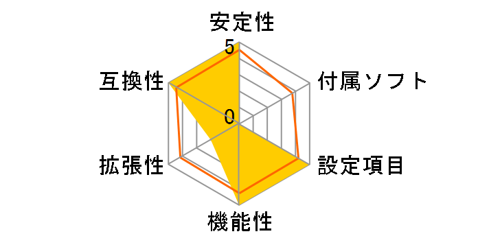 785G Pro�̃��[�U�[���r���[