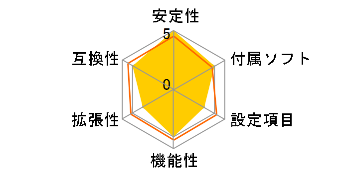 A74ML-K 3.0�̃��[�U�[���r���[