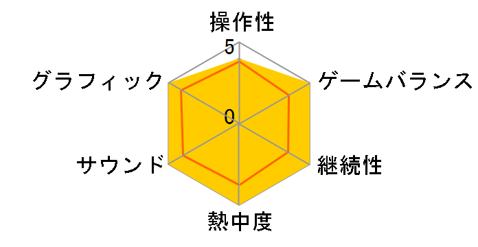 �}�b�f�� NFL11 (�p���) [PS3]�̃��[�U�[���r���[