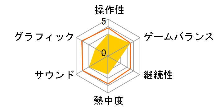 H.A.W.X 2 [PS3]�̃��[�U�[���r���[